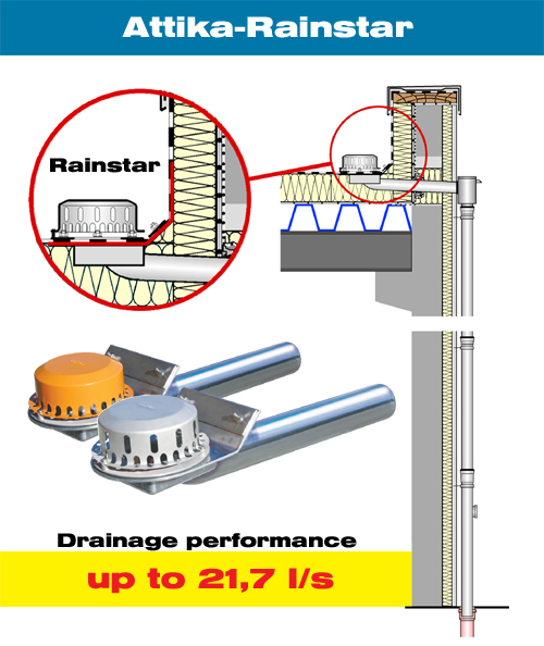 Series 79/89 RAINSTAR parapet drain with upstand as installation aid