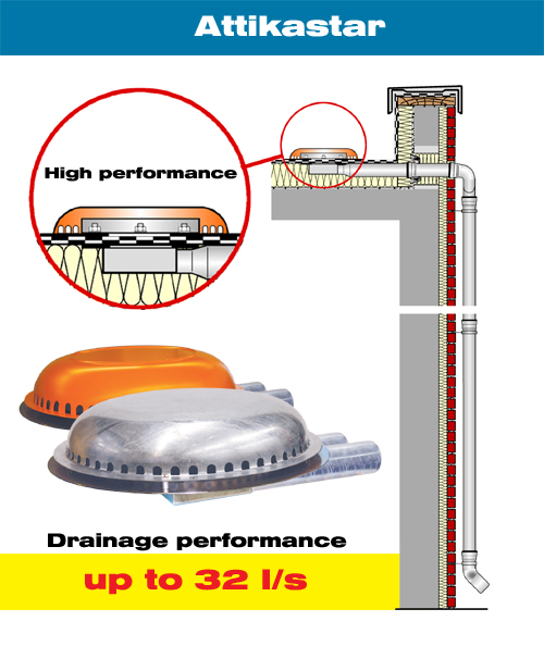 Series 93 ATTIKASTAR high-performance parapet drain up to 32 l/s