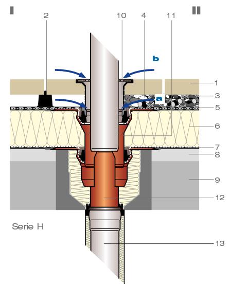 Esempio di applicazione Serie H scarico balcone
