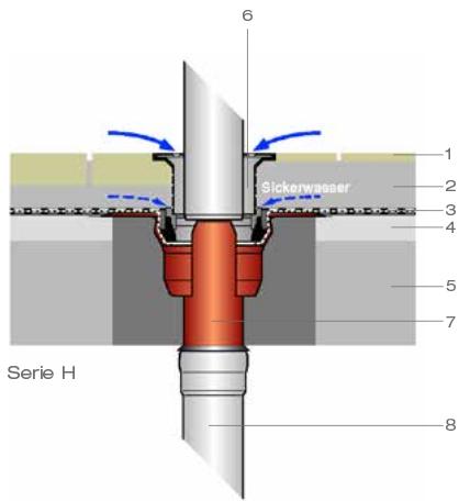 Esempio di applicazione Serie H scarico balcone monopezzo