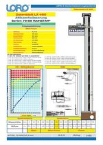 Data sheet