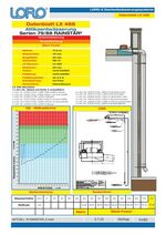 Data sheet