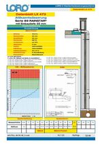 Data sheet