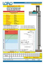 Data sheet