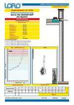 Data sheet