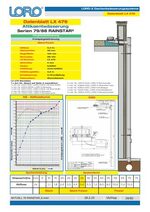 Data sheet
