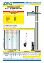 Data sheet