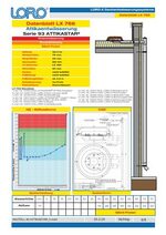 Data sheet