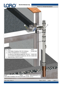 Application examples Series 43 with basin