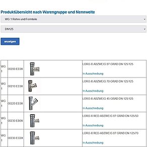 Product Groups