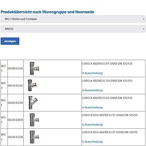 Warengruppen