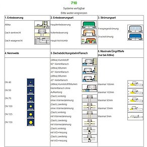 Drainage Configurator