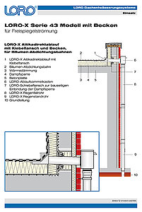 Application examples Series 43 with basin