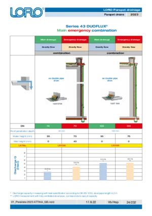 LORO-X Series 43 Attika-Direkt, main-emergency combination double pipe