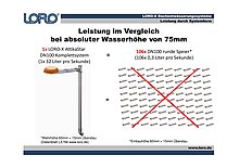 Leistung im Vergleich bei absoluter Wasserhöhe von 75 mm 07.01.2010 – Titelseite (PDF)