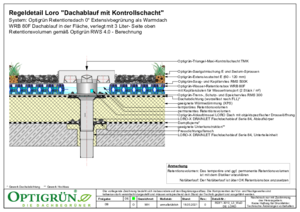 LORO-X DRAINLET Flachdachablauf für Warmdächer mit extensiver Begrünung