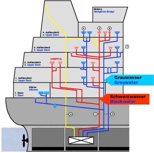 LORO-X Scheepsbouw technisch schema - Pijpdoorvoeren voor schepen