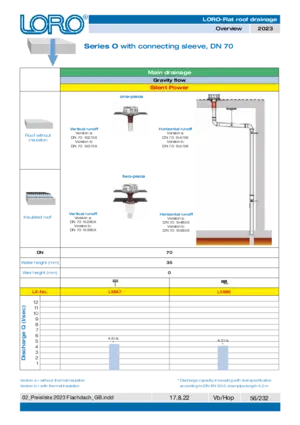 LORO-X Series O with connection sleeve, DN70