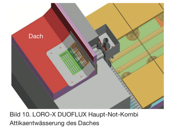 LORO-X odvodnja uvučenog kata