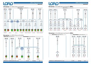 Übersicht LORO-X Regenstandrohre mit Übergängen auf Grundleitungen