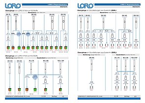 Übersicht LORO-X Regenstandrohre: Übergang auf Grundleitung – Titelseite (PDF)
