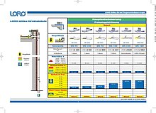 LORO-X Übersicht: LORO-Attika-Direktabläufe 24.09.2008 – Titelseite (PDF)