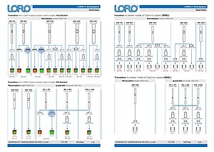Overview of LORO-X rain standpipes with transitions to underground pipes