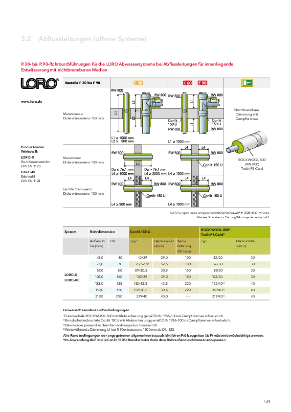 Ausführungsvariante entsprechend ROCKWOOL abP P-3725/4130-MPA BS