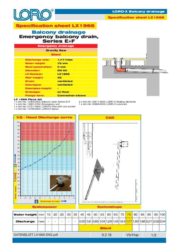 With measured performance verification