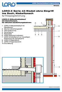 Application example LORO-X Series 43 Attika-Direkt - installation overview flat roof with adhesive flange