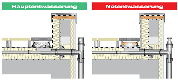 LORO-X altan-nødafvandingsenhed, installationsdiagram