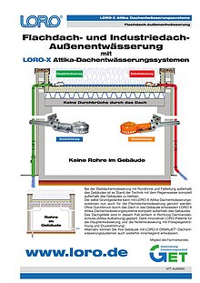LORO-X Flachdach- und Industriedachaußenentwässerung 14.11.2008 – Titelseite (PDF)