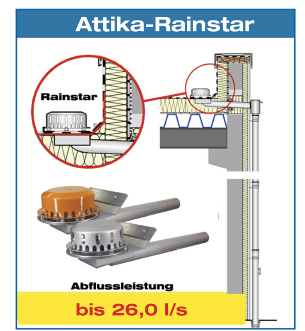 Serie 79/89 RAINSTAR Attikaablauf mit Aufkantung als Montagehilfe