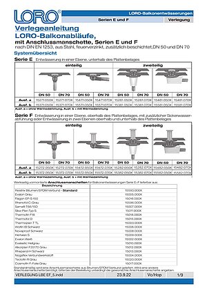 Verlegeanleitung LORO Balkonabläufe Serie E und F – Titelseite (PDF)