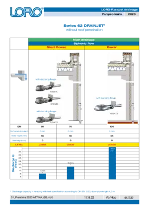 LORO-X Series 62 DRAINJET without roof penetration, main drainage