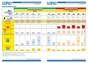 outline news 43 LORO-X Attika-Direkt drains