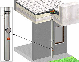 LORO-X application example DRAINJET HNK overhang
