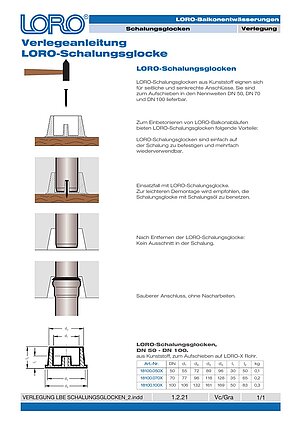 Installation instructions LORO Balcony drains shuttering bell – Cover page (PDF)