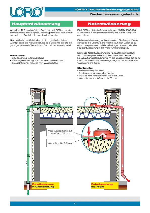 PDF-download: LORO-X informatieblad noodafwatering
