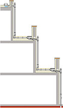 DUOSTREAM drainage en cascade
