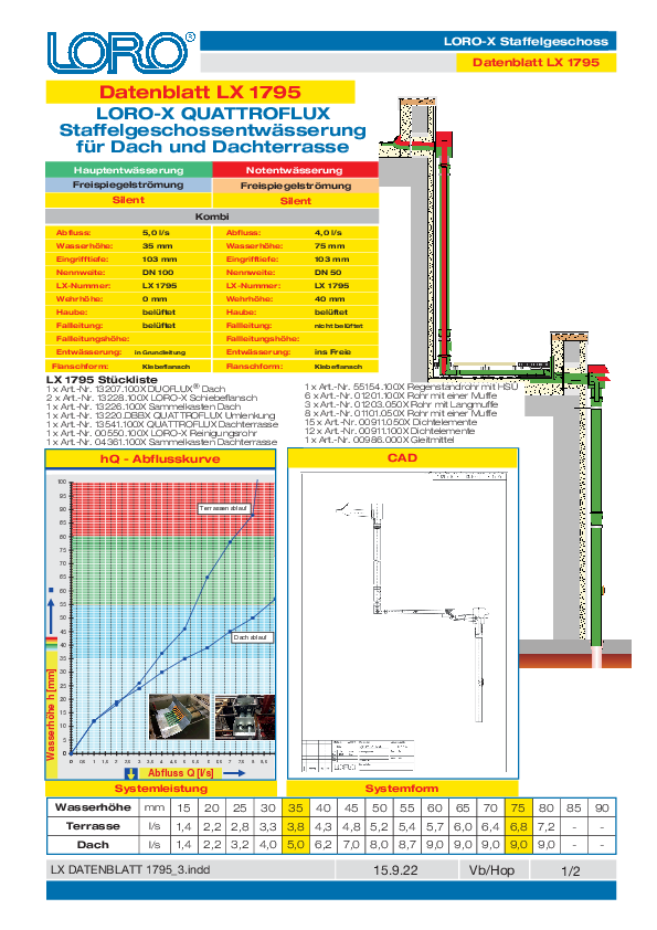 Data sheet LX1795