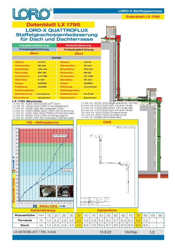 Data sheet LX1795