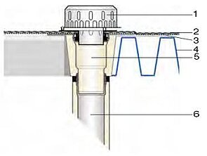 Application example LORO-X Series O flat roof drain with trapezoidal sheet metal
