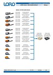 Einbau LORO-Wärmedämmblock – Titelseite (PDF)