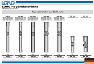 Overview of LORO-X rain standpipes with cover variants