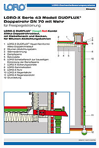 LORO-X Série 43 Model DUOFLUX DN 100 Fill-a-Vent sběrná skříň