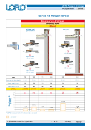LORO-X Series 43 Attika-Direkt, emergency drainage