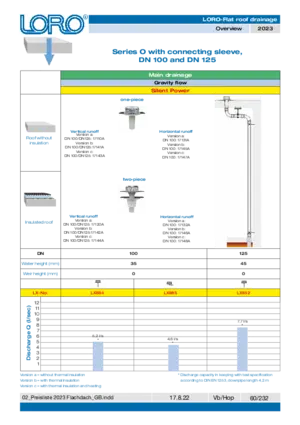 LORO-X Series O with connection sleeve, DN 100 and 125