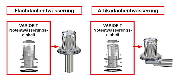 Selection of LORO-X VARIOFIT flow aid with height-adjustable weir