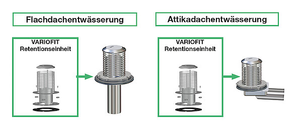 Selection of suitable LORO-X VARIOFIT retention units